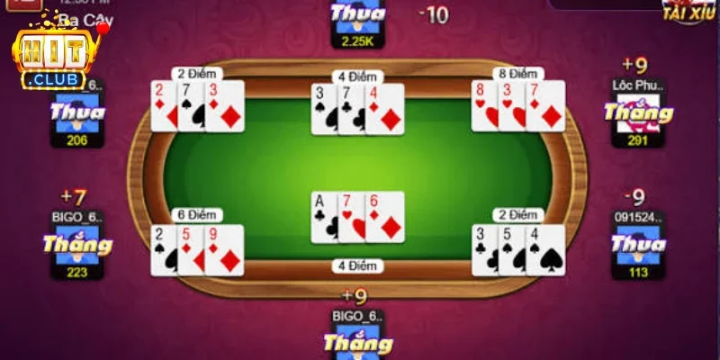 Hack game đánh bài rủi ro và những vấn đề cần lưu ý | Hình số 2 Hack game đánh bài rủi ro và những vấn đề cần lưu ý